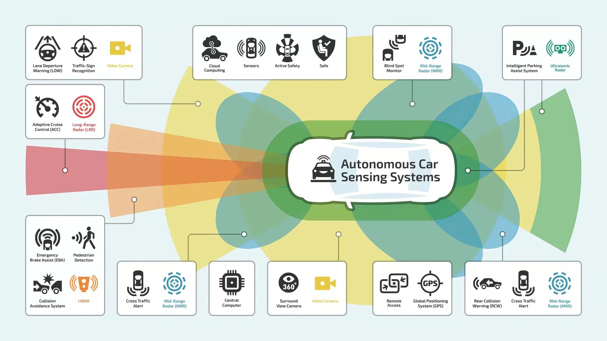 Regulatory Push for Real-World ADAS Testing Euro NCAP and NHTSA safety testing protocols for ADAS